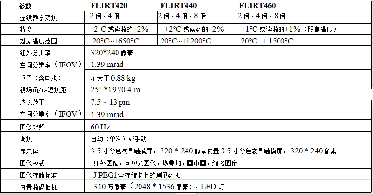 FLIRT系列红外热成像仪