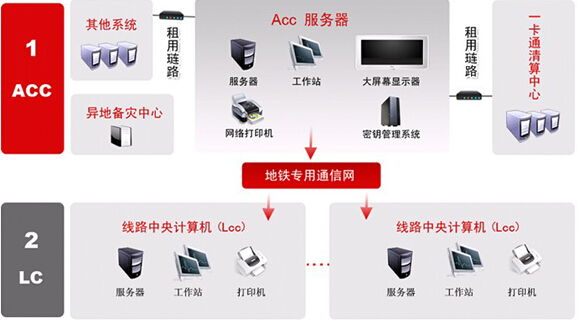 轨道交通设备